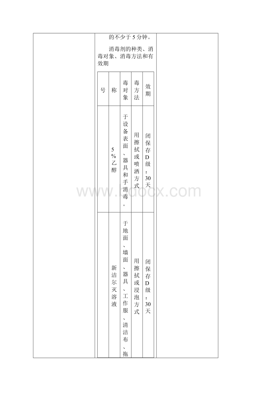 消毒剂消毒效力及有效期验证方案.docx_第2页