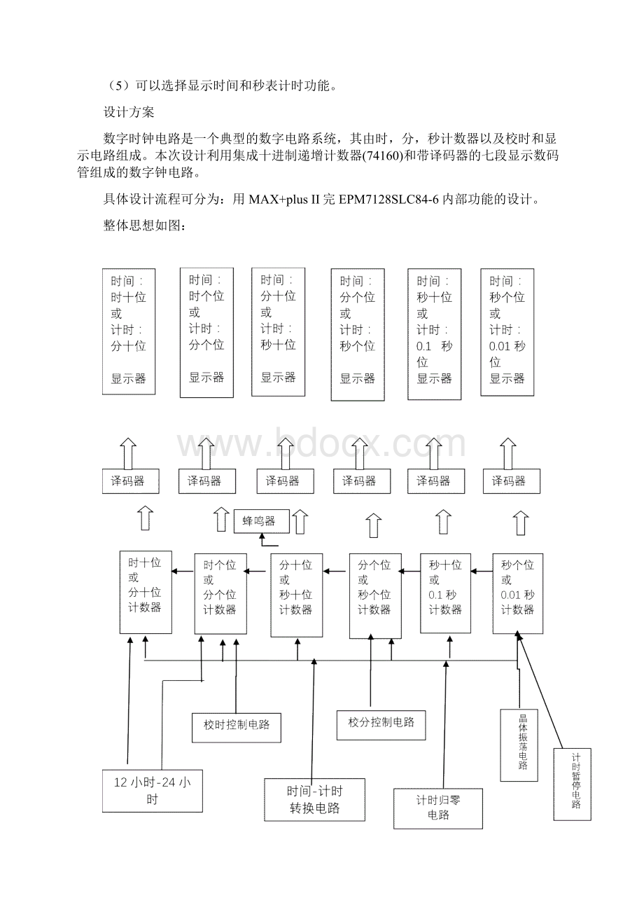 基于74160计数器的电子时钟设计报告.docx_第2页