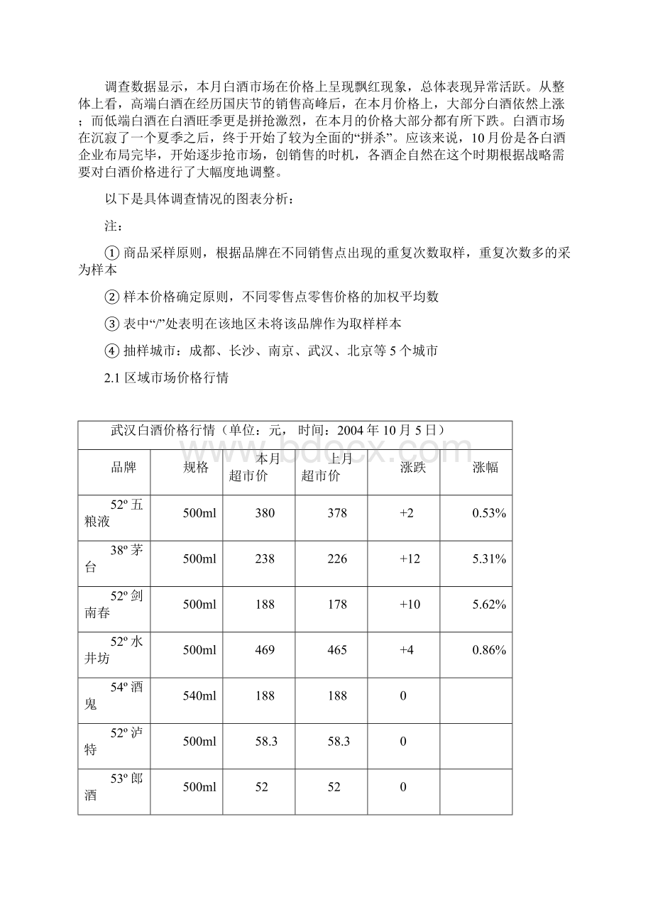 中国白酒行业市场分析月度报告.docx_第2页