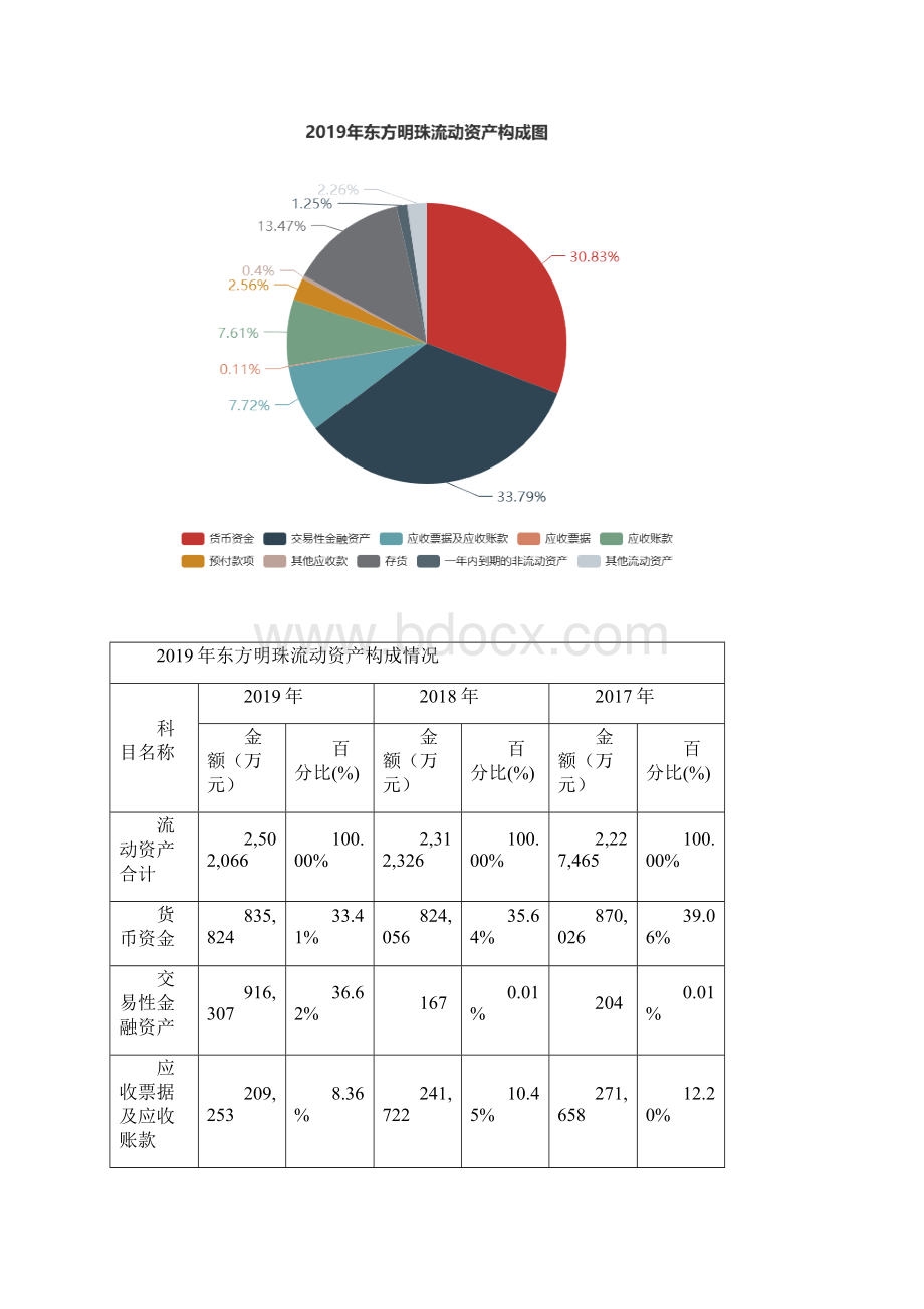 东方明珠度财务分析报告.docx_第3页