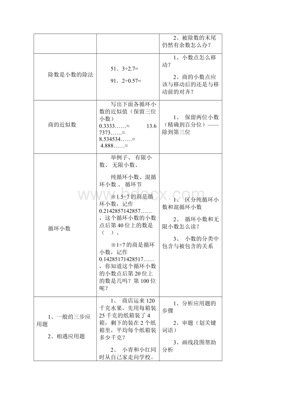 人教版五年级数学第二单元教学设计教案Word文件下载.docx_第3页