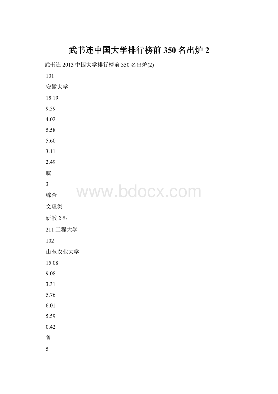 武书连中国大学排行榜前350名出炉2.docx_第1页