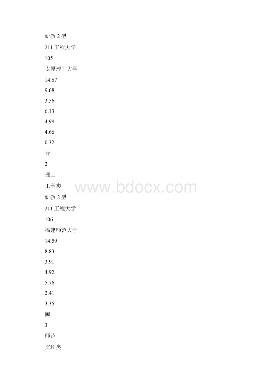 武书连中国大学排行榜前350名出炉2.docx_第3页