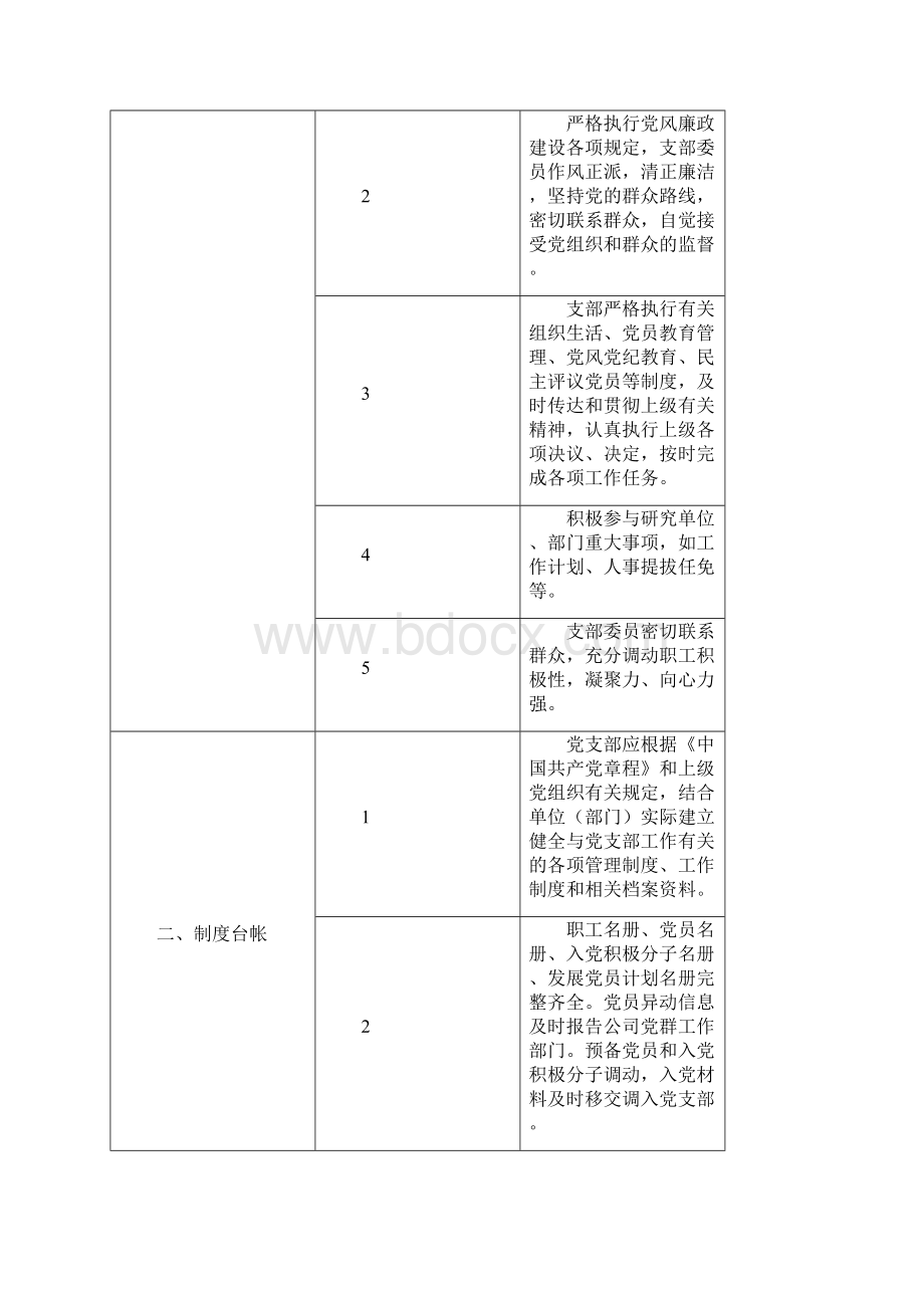 党支部标准化建设工作手册094Word格式.docx_第2页