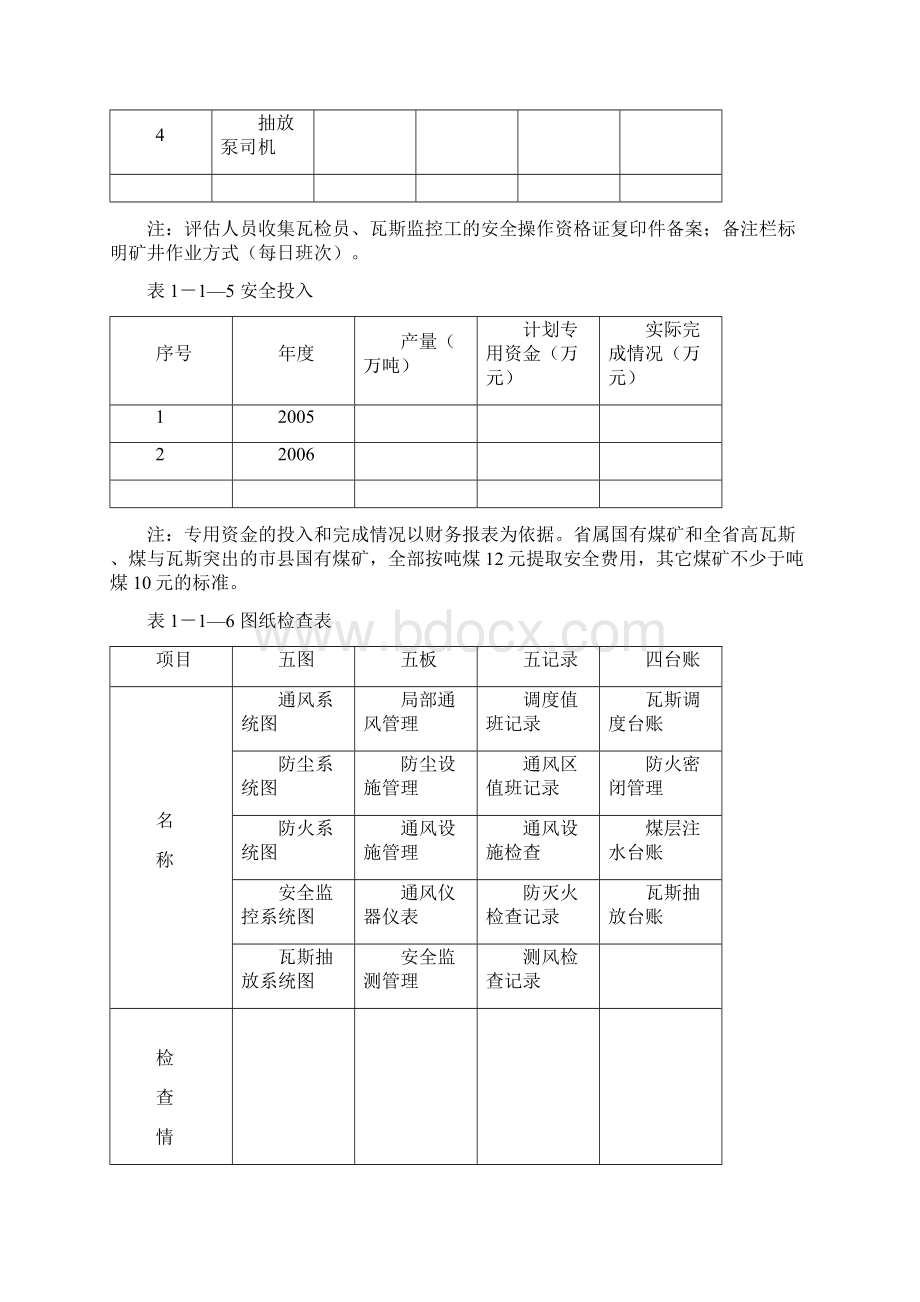 煤矿重大隐患安全检查表Word文件下载.docx_第3页