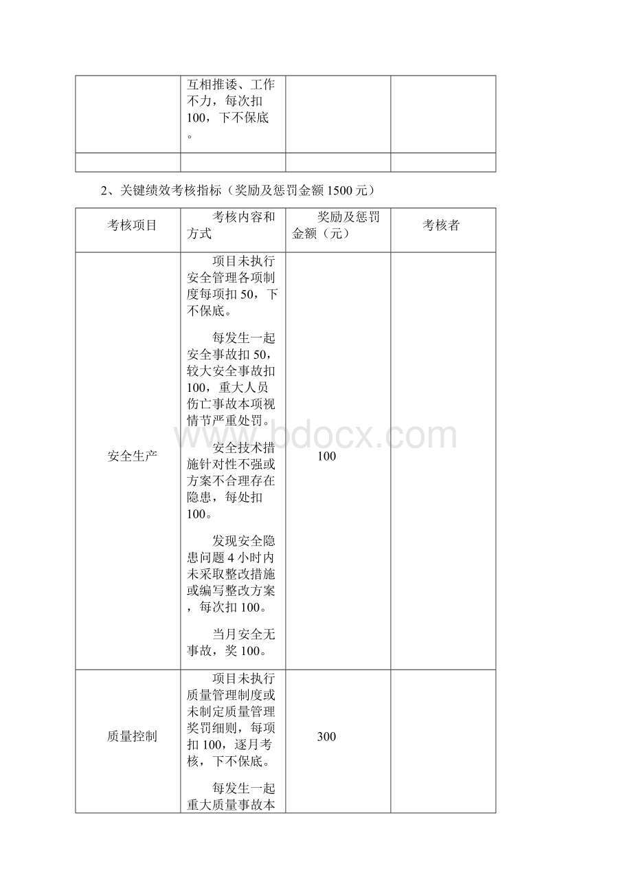 工程管理人员绩效考核制度关键绩效指标DOC 12页.docx_第3页