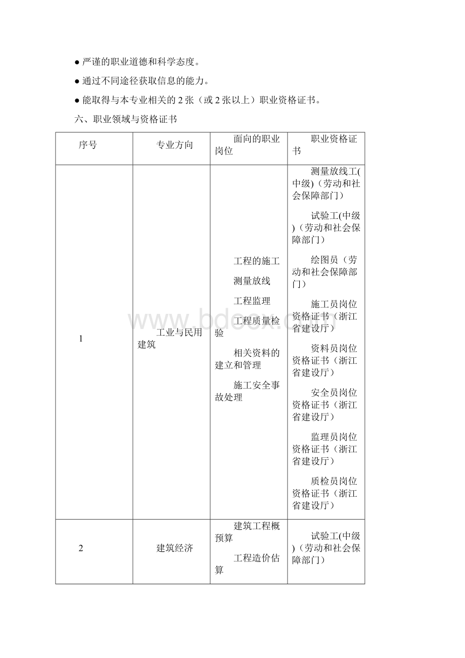 宁波市中等职业学校建筑专业教学指导方案Word文档格式.docx_第2页