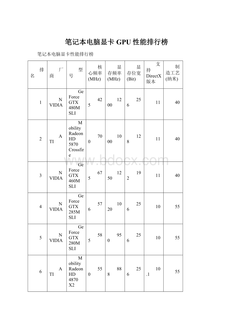 笔记本电脑显卡GPU性能排行榜.docx_第1页