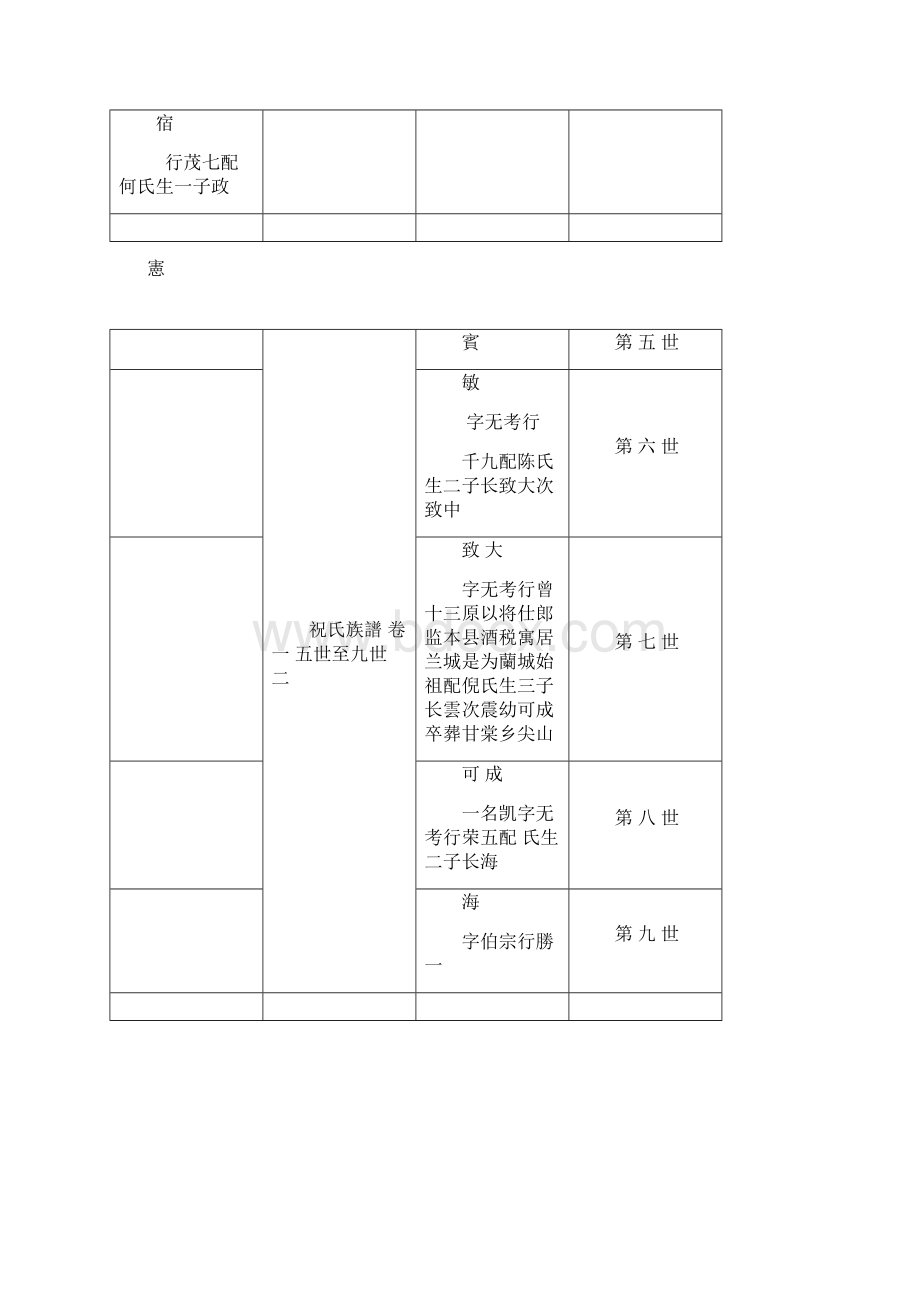 兰江太原郡清慎堂祝氏族谱卷二.docx_第2页