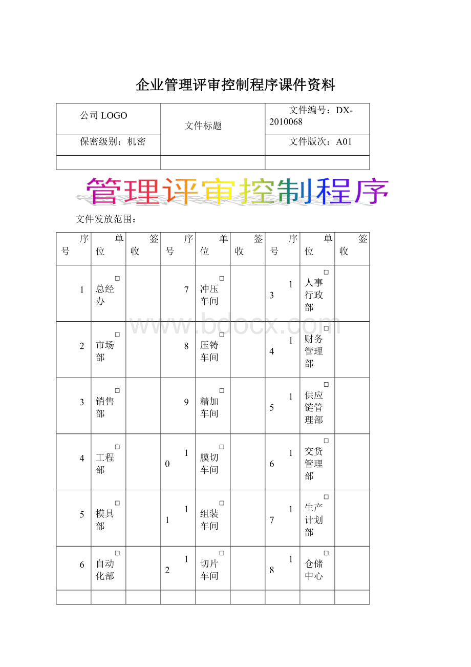 企业管理评审控制程序课件资料Word格式文档下载.docx