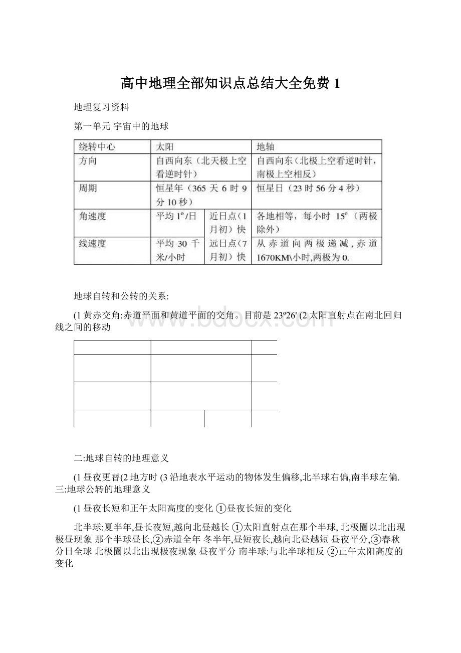 高中地理全部知识点总结大全免费1.docx_第1页