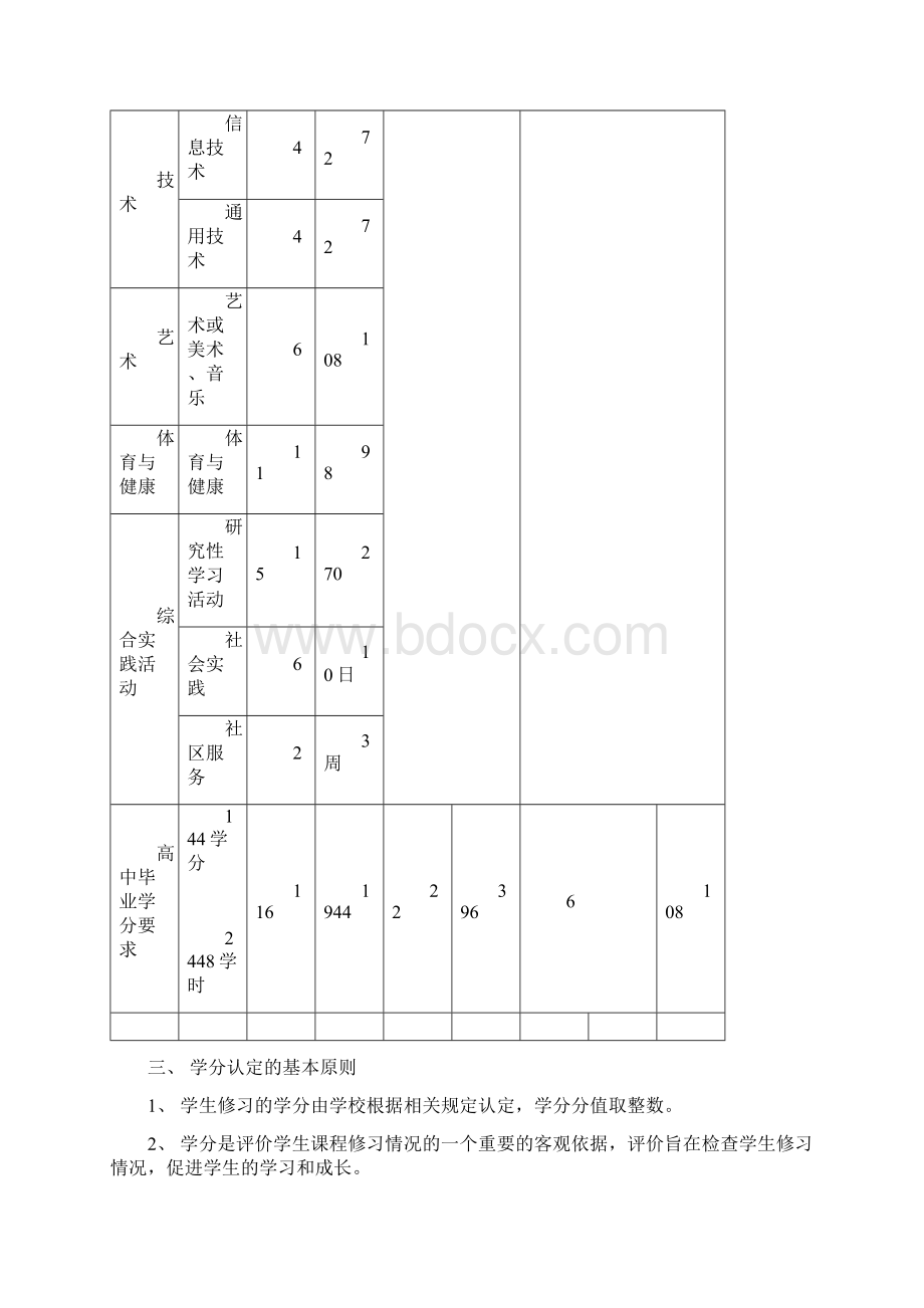 定兴三中高中新课程学分认定Word格式文档下载.docx_第3页