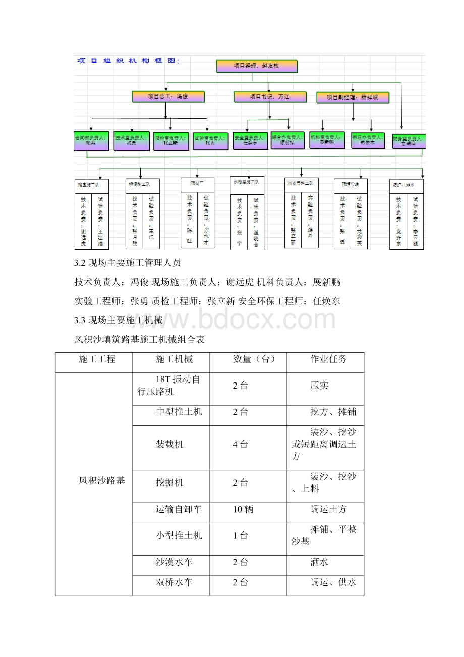 风积沙路基精细化施工技术手册汇编文档格式.docx_第3页