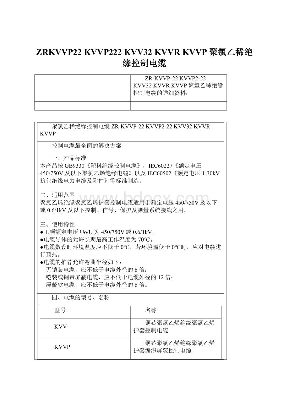 ZRKVVP22 KVVP222 KVV32 KVVR KVVP聚氯乙稀绝缘控制电缆Word文档格式.docx_第1页