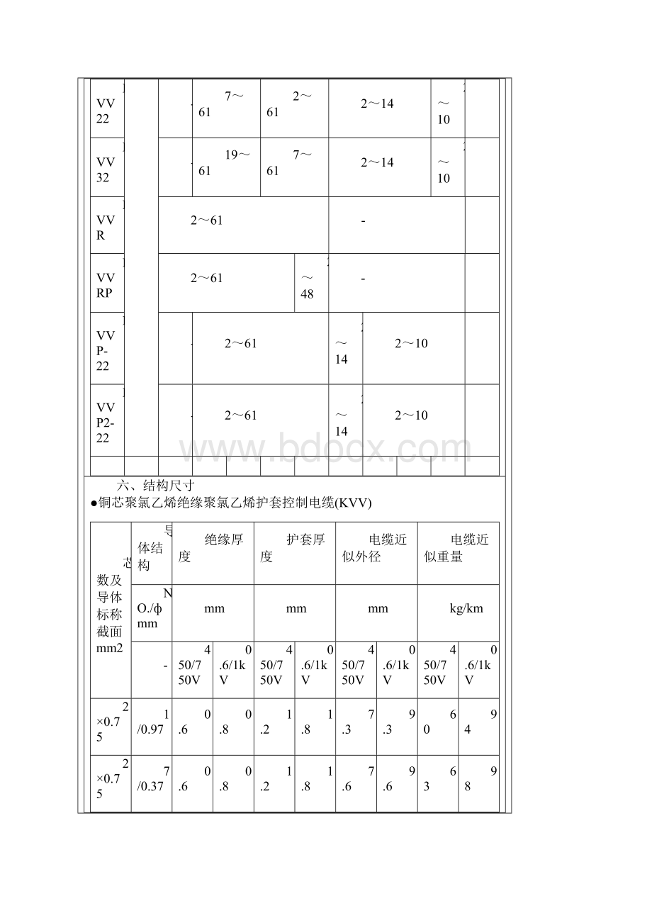 ZRKVVP22 KVVP222 KVV32 KVVR KVVP聚氯乙稀绝缘控制电缆Word文档格式.docx_第3页