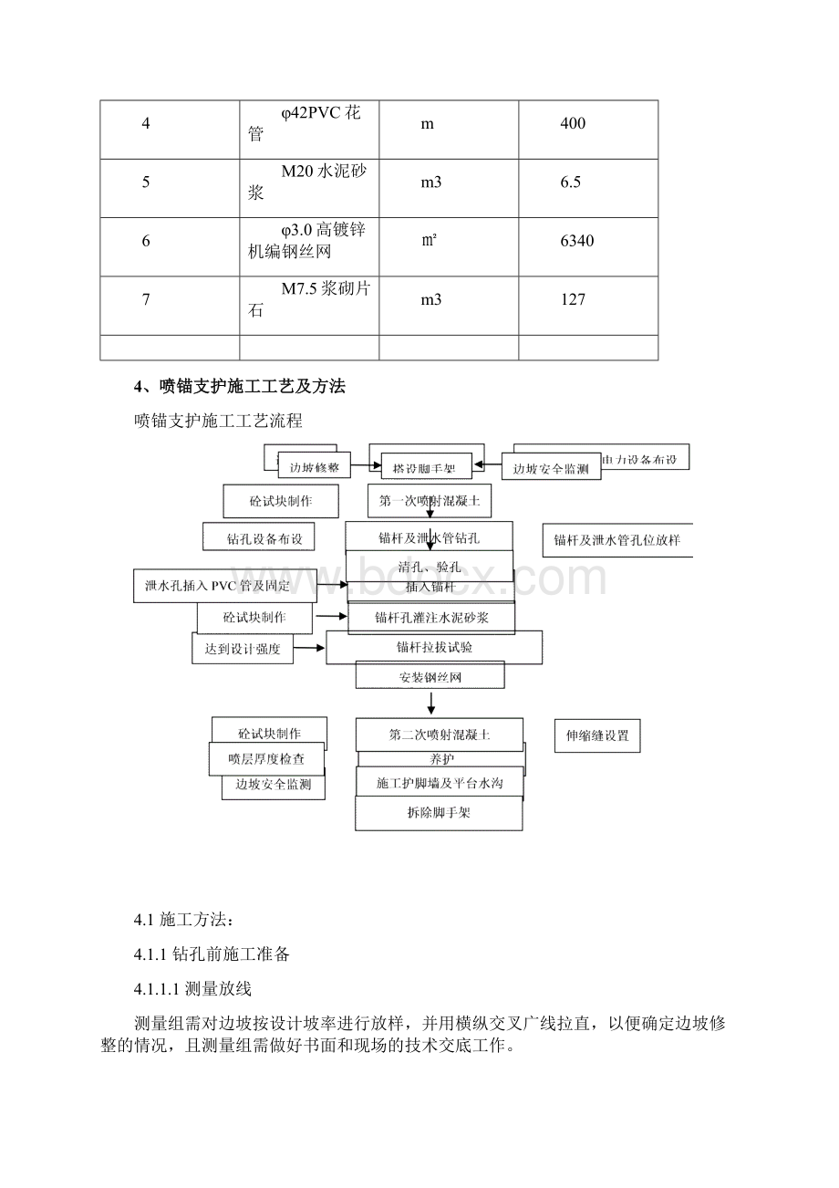 喷锚网护坡施工方案secret.docx_第2页