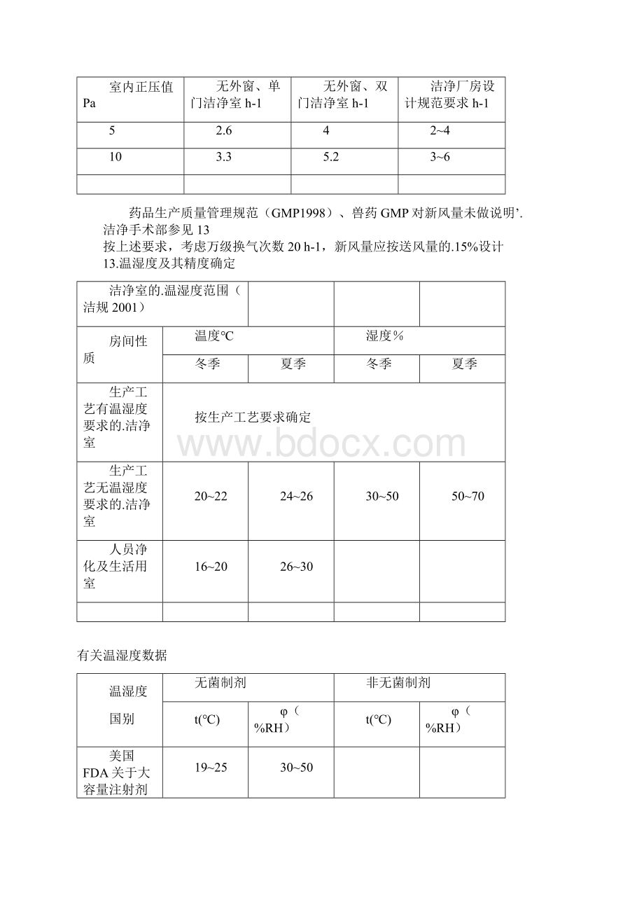 新编确认稿微生物净化空调器开发项目可行性研究报告.docx_第3页