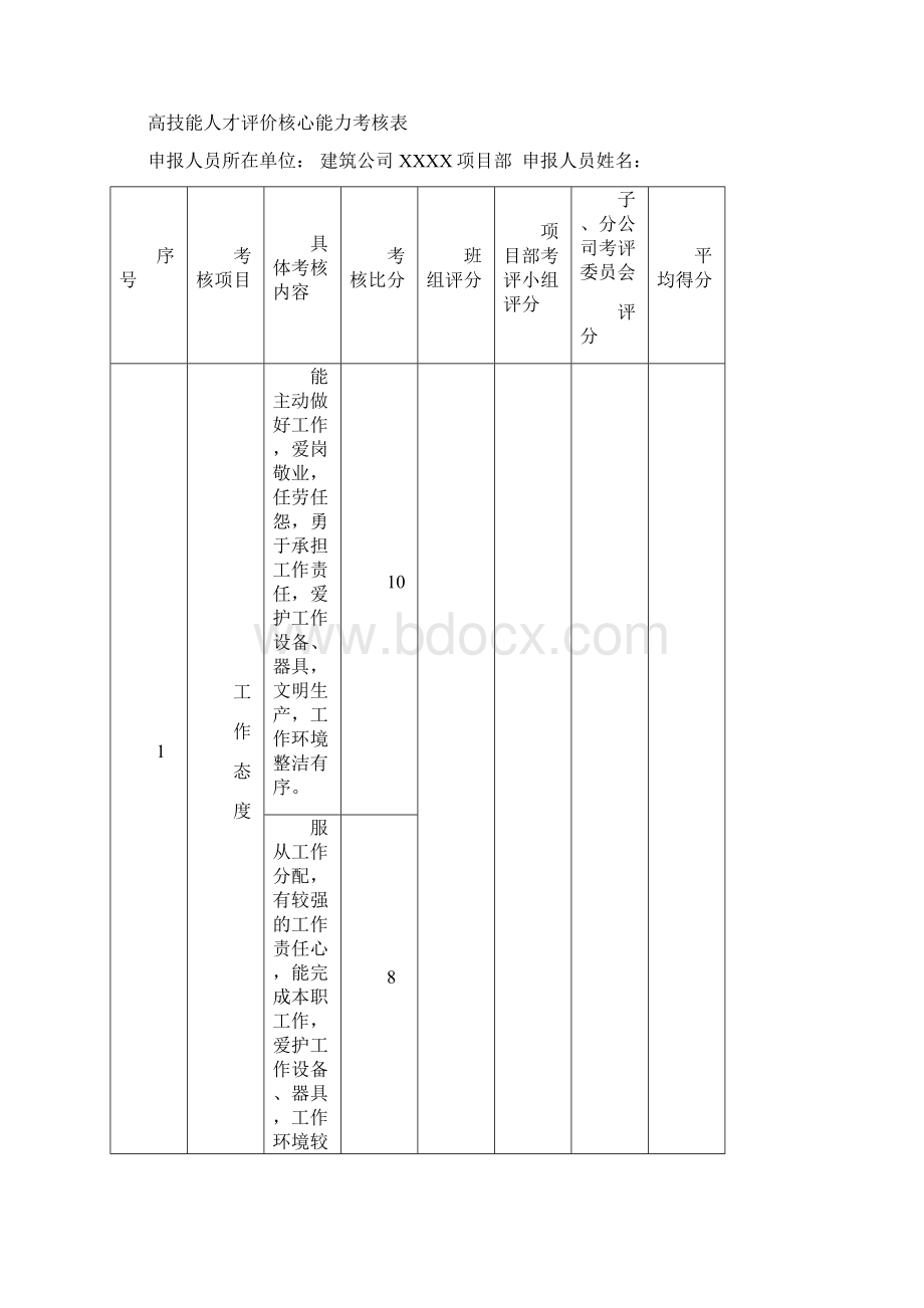 高级技师任职资格评审表Word下载.docx_第3页