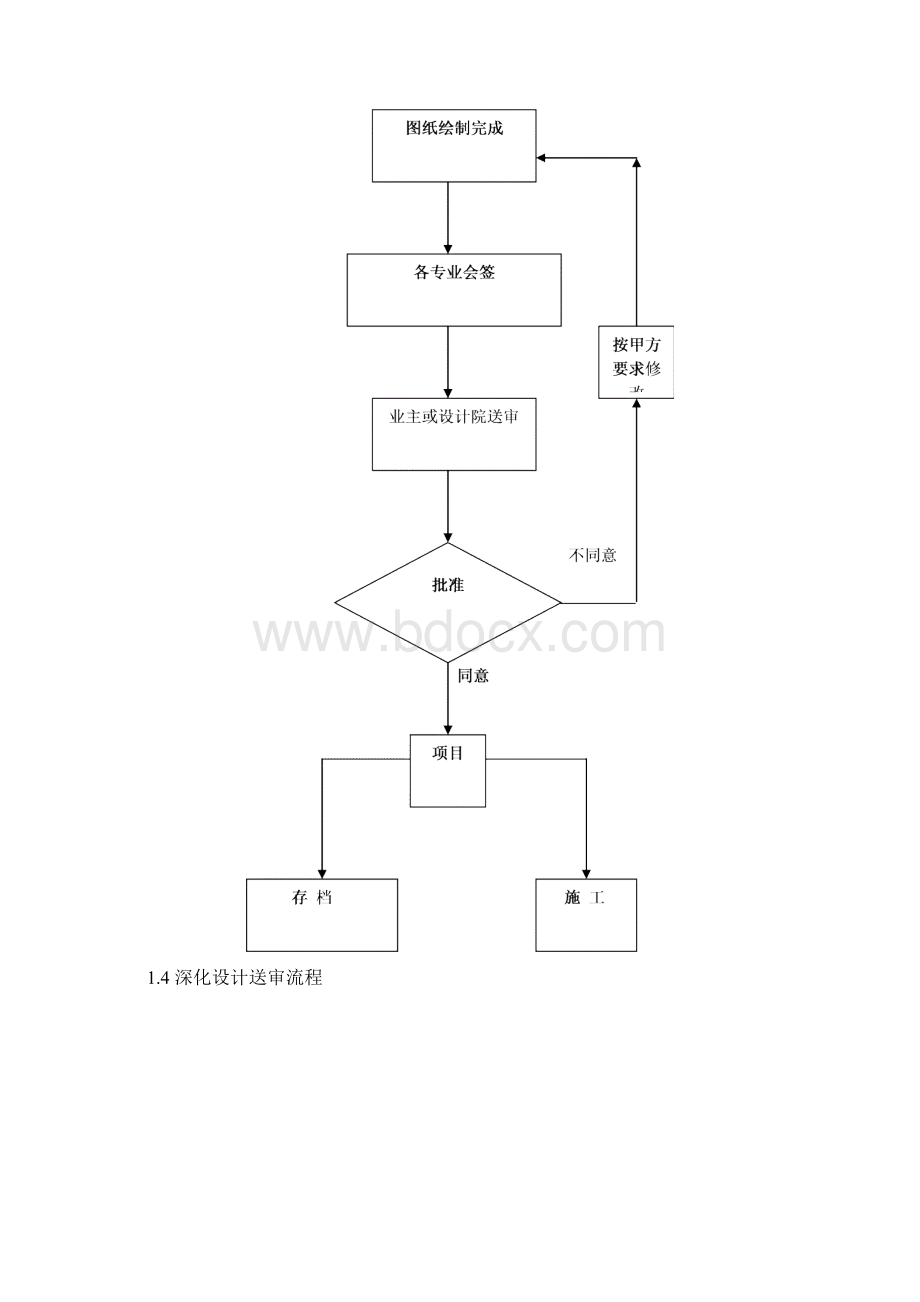 关于机电深化设计注意事项.docx_第3页