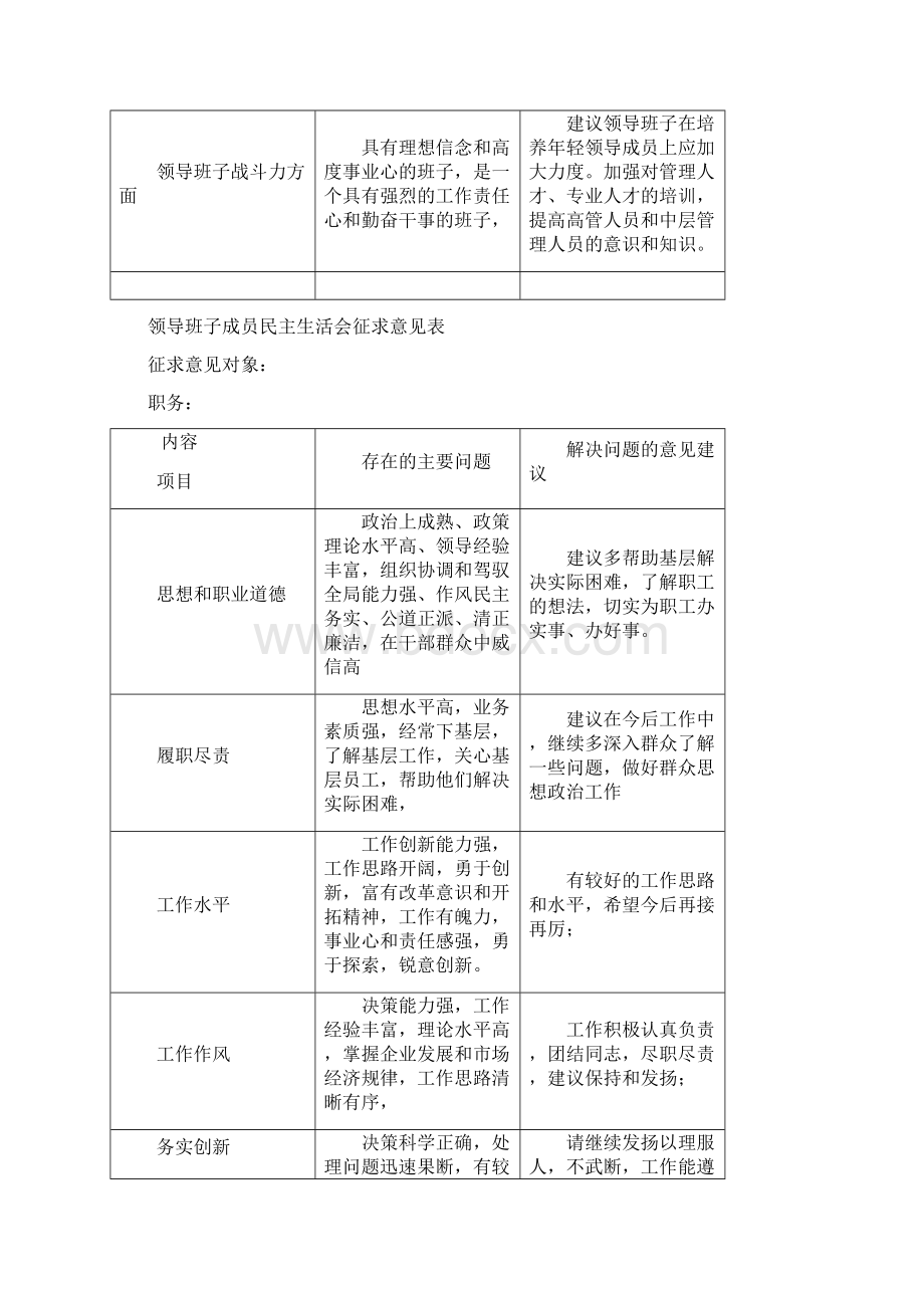 领导班子民主生活会征求意见表.docx_第2页