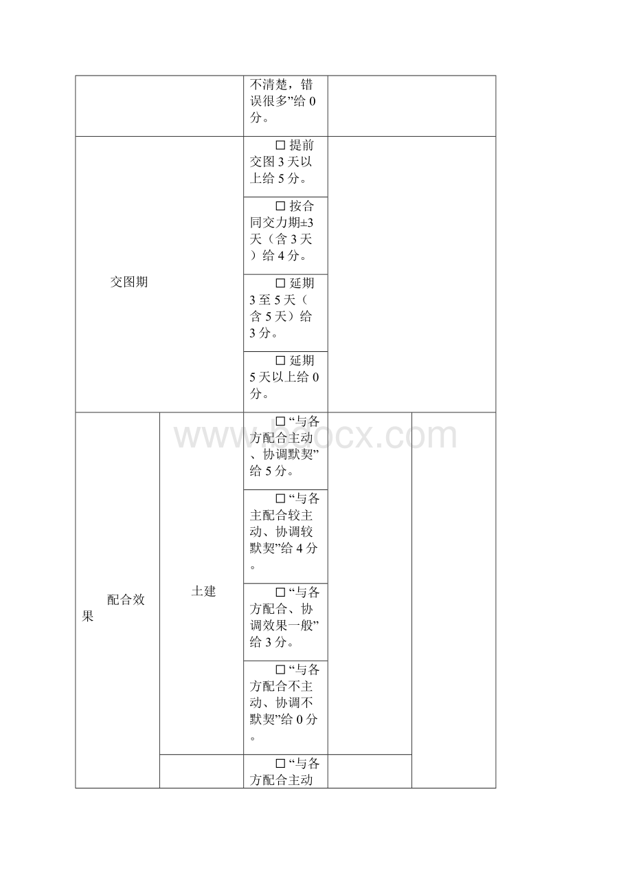 设计单位考核情况评分表.docx_第2页