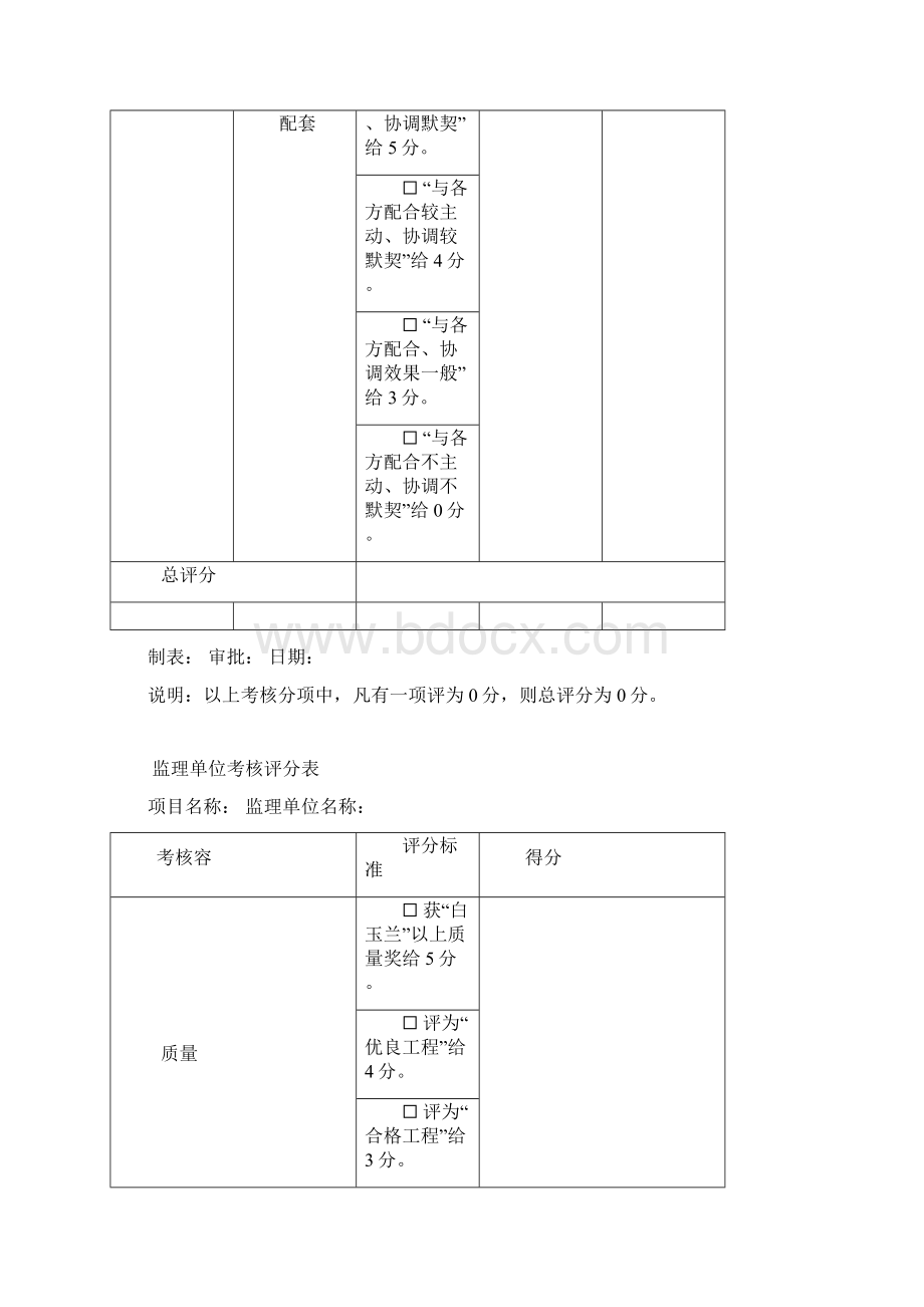 设计单位考核情况评分表.docx_第3页