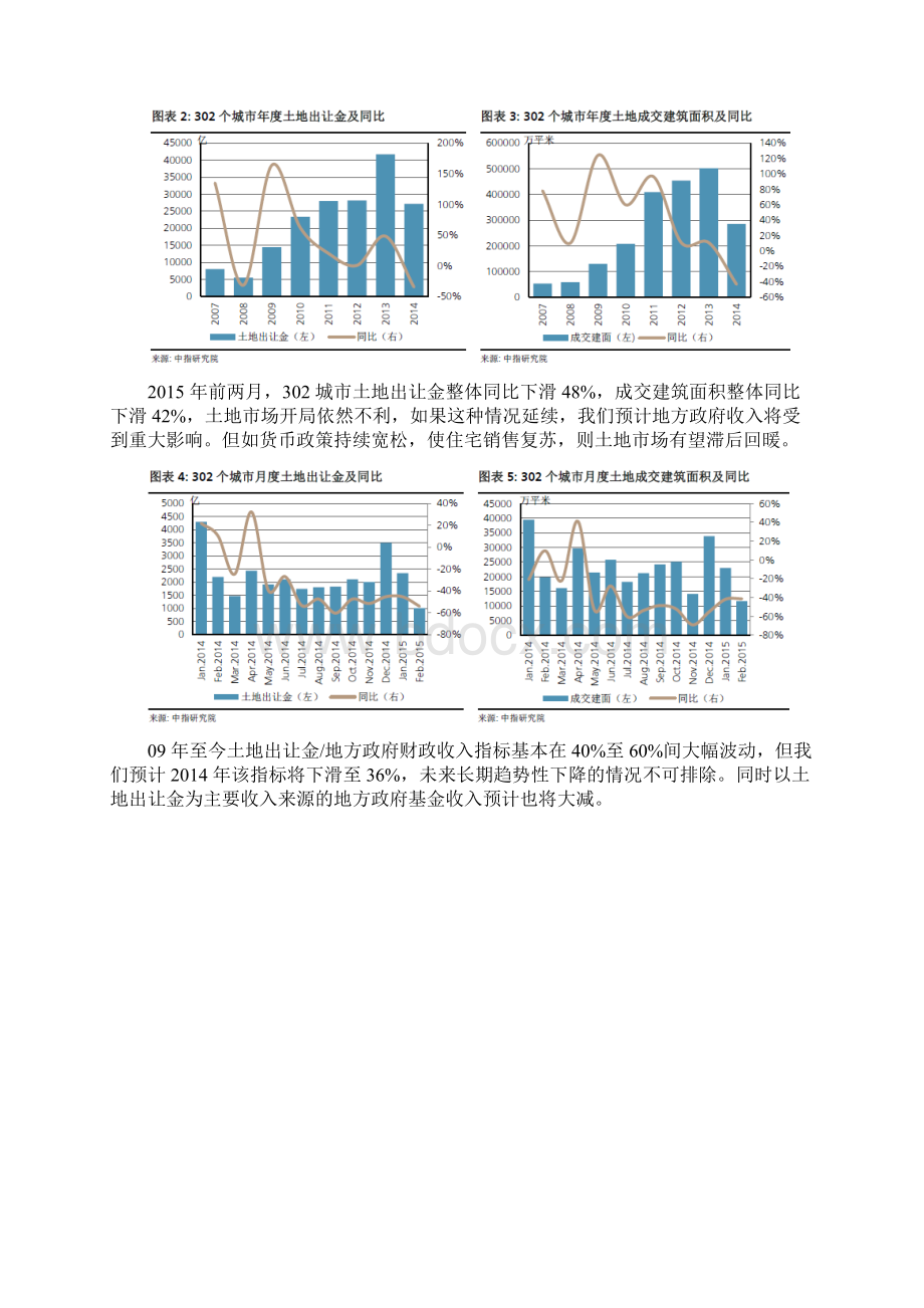 土地市场分析报告Word格式文档下载.docx_第2页