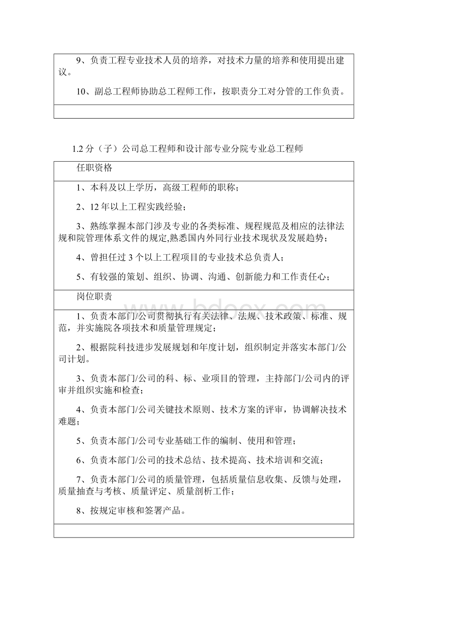 11QGSIDRIRL004岗位说明书要点Word格式.docx_第2页