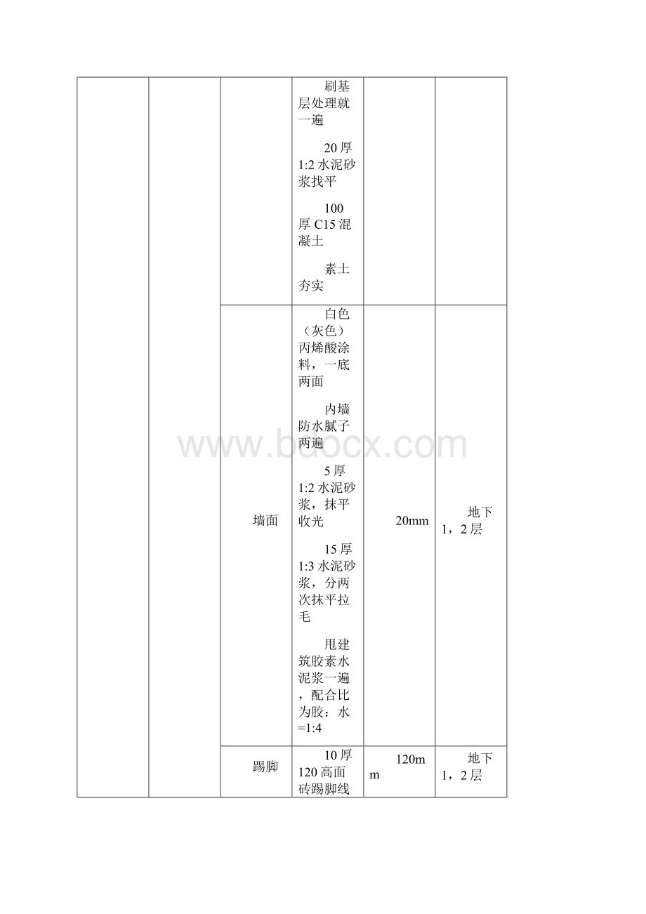 安置房交房标准1.docx_第2页