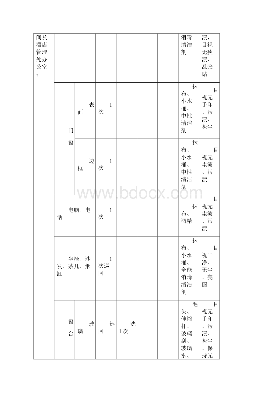 酒店保洁方案.docx_第3页