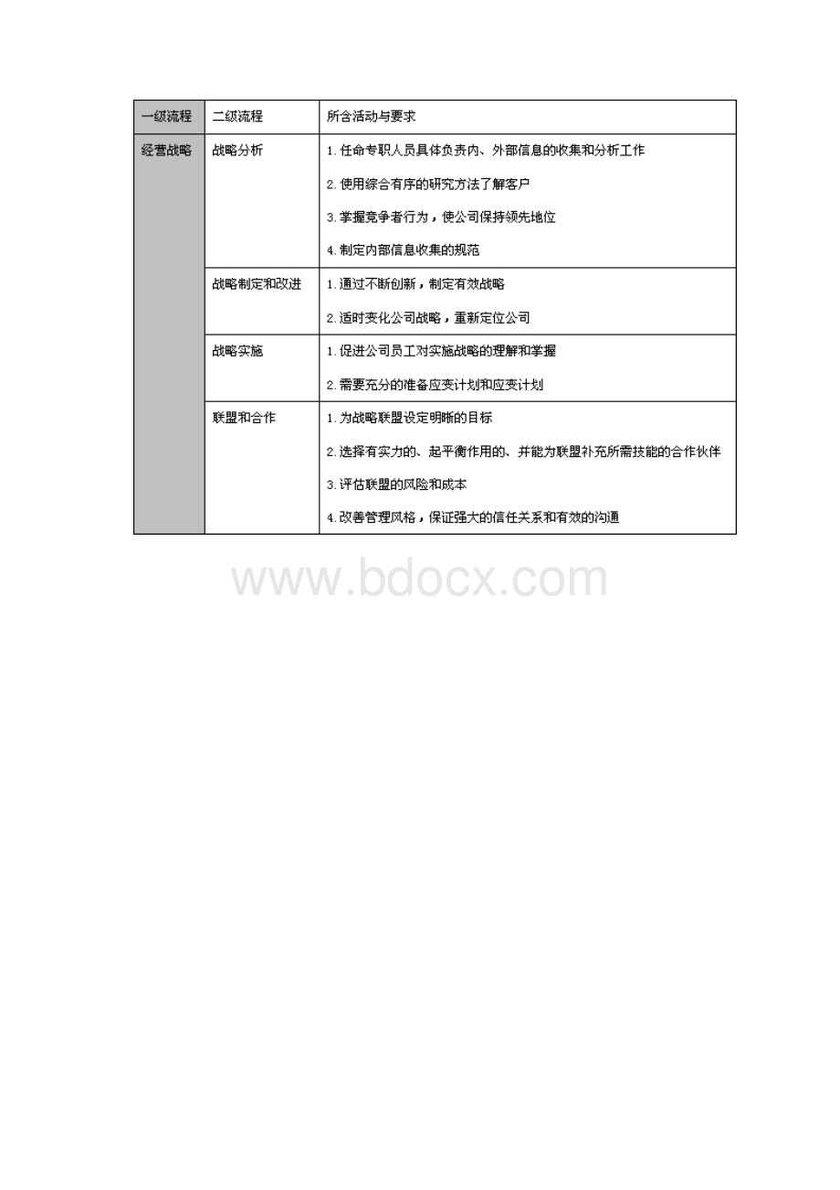 品牌战略管理8业务流程驱动品牌战略实施.docx_第3页