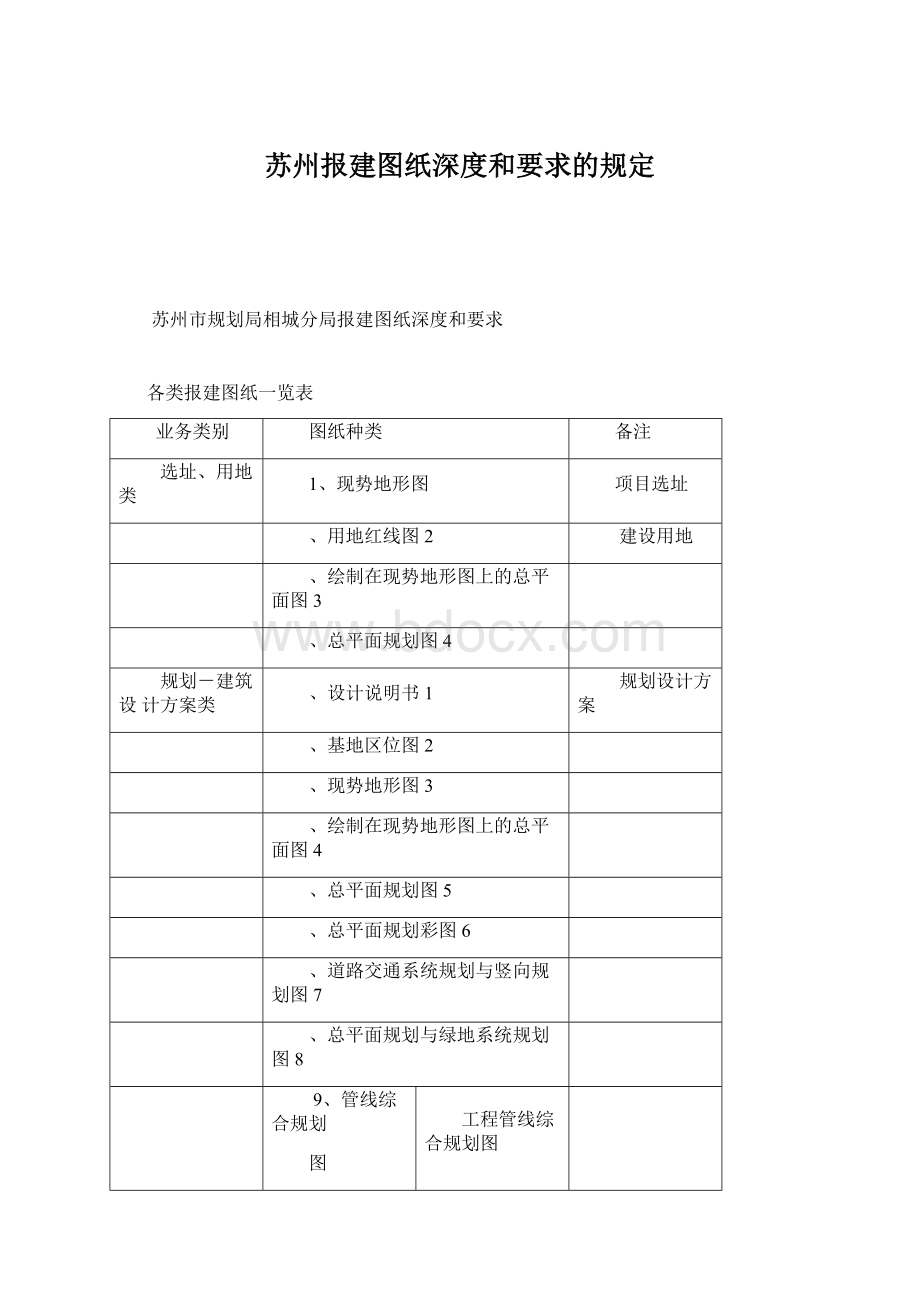 苏州报建图纸深度和要求的规定.docx