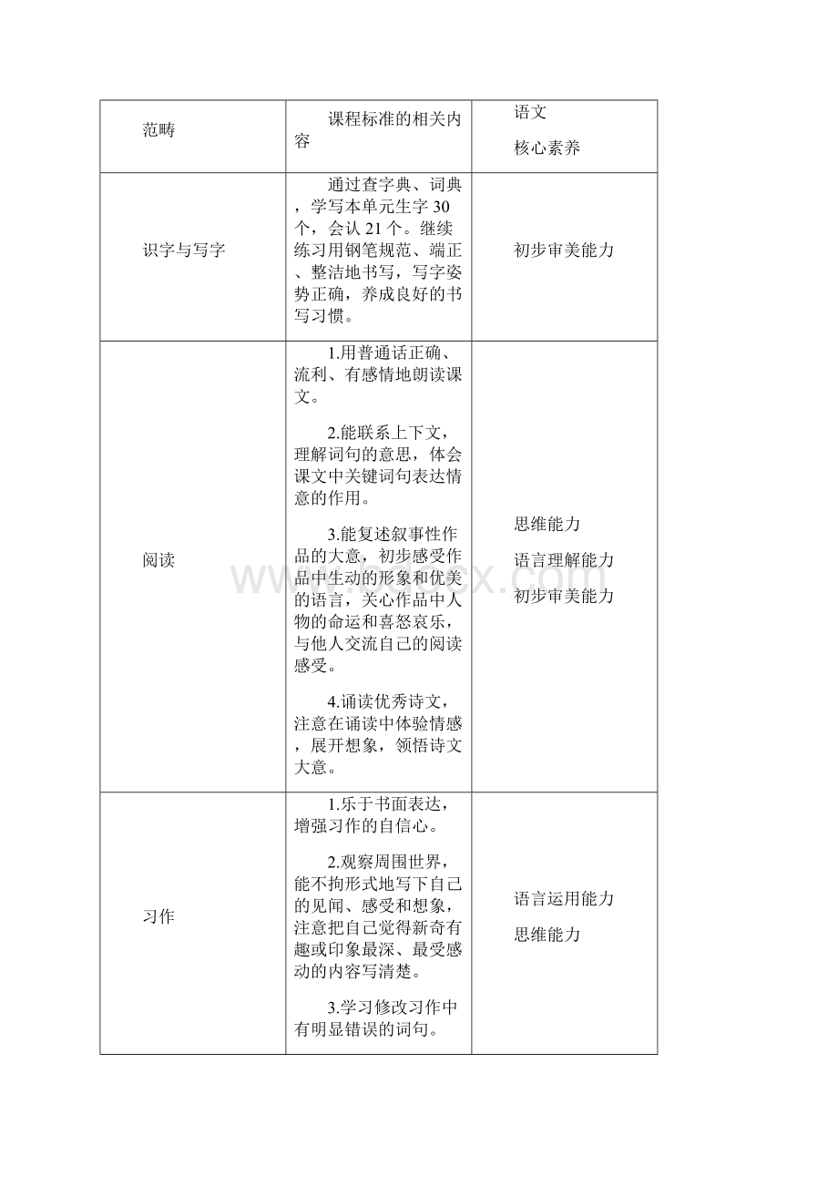 四年级语文上册第一单元单元方案+课时设计王冲冲.docx_第2页