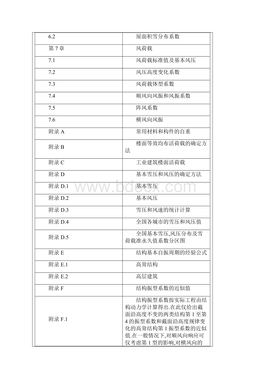 GB50009建筑结构荷载规范Word格式文档下载.docx_第2页