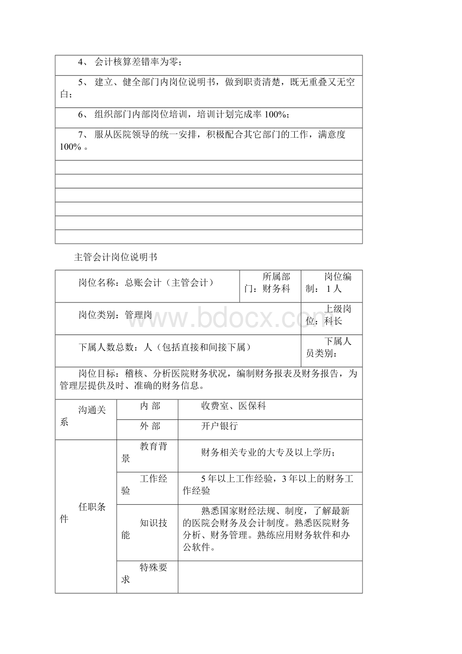 医院财务科岗位说明书doc.docx_第3页