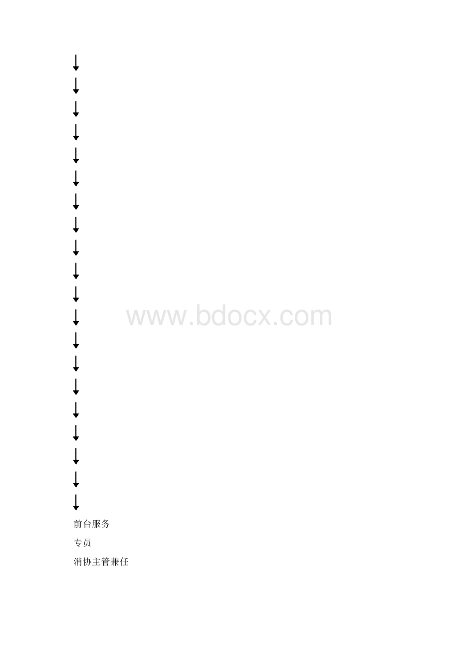 329经营管理部流程1.docx_第2页