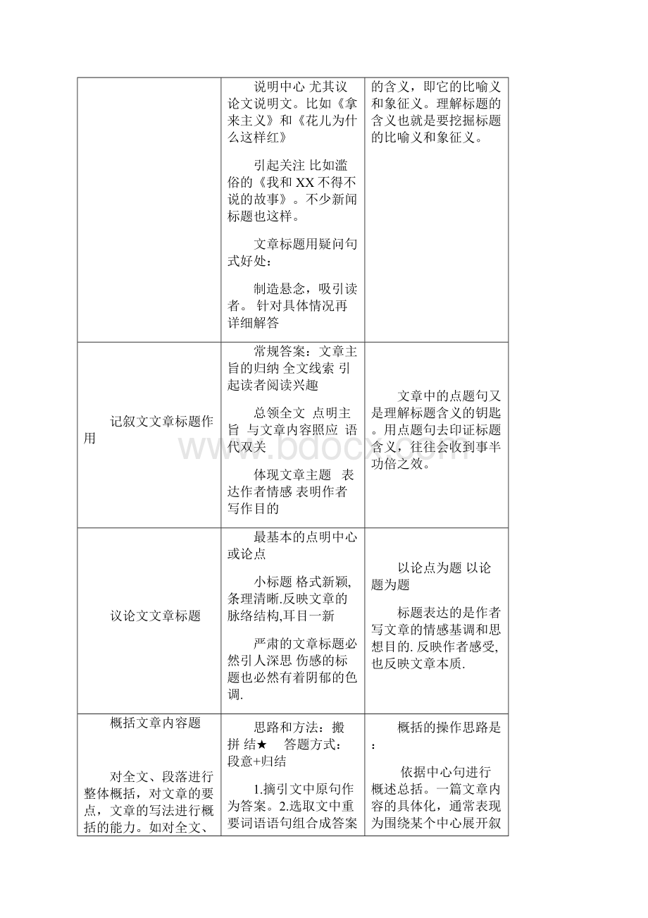 高考语文现代文阅读题答题模板.docx_第3页