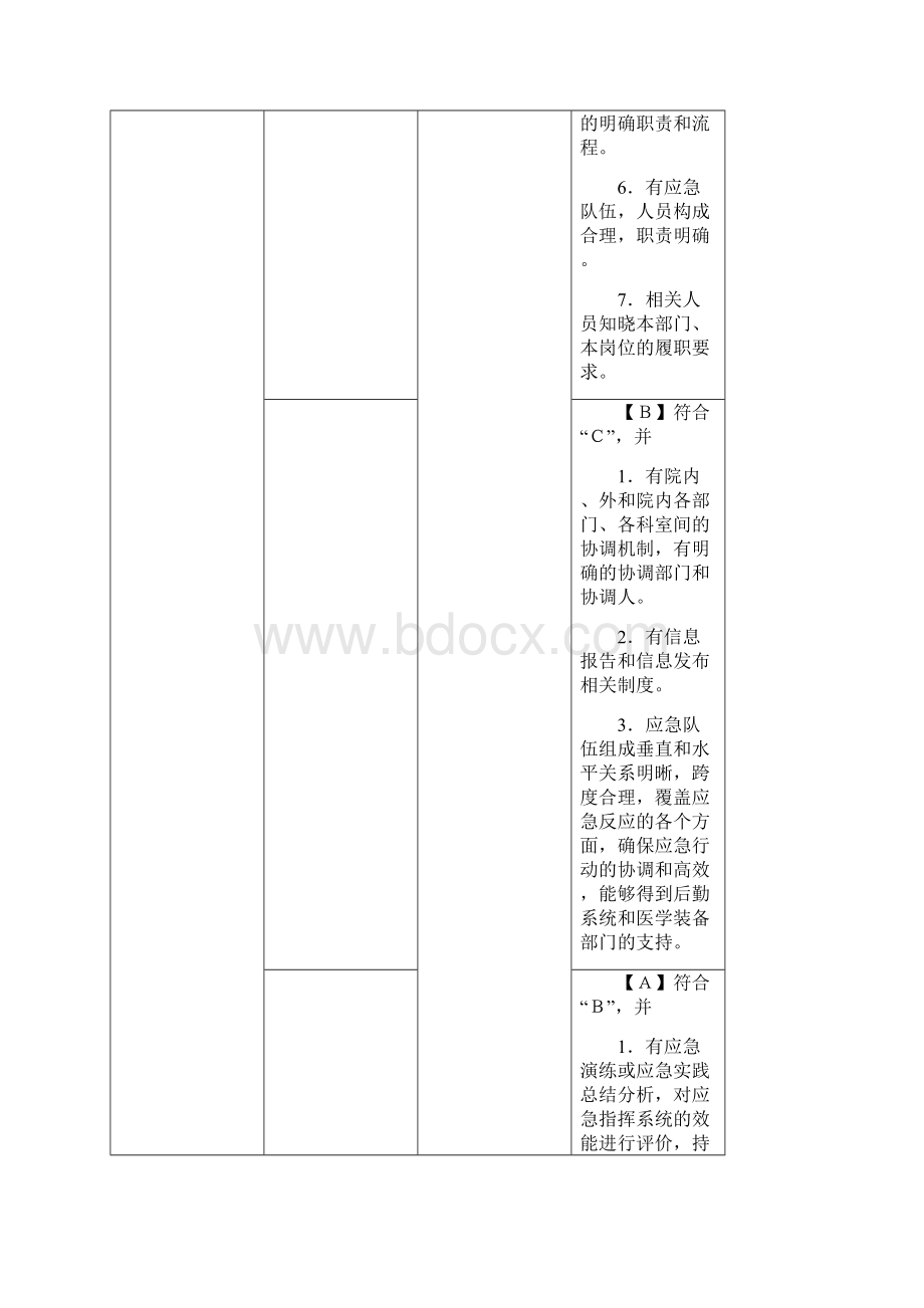 二三级综合医院评审标准核心指标对比.docx_第3页