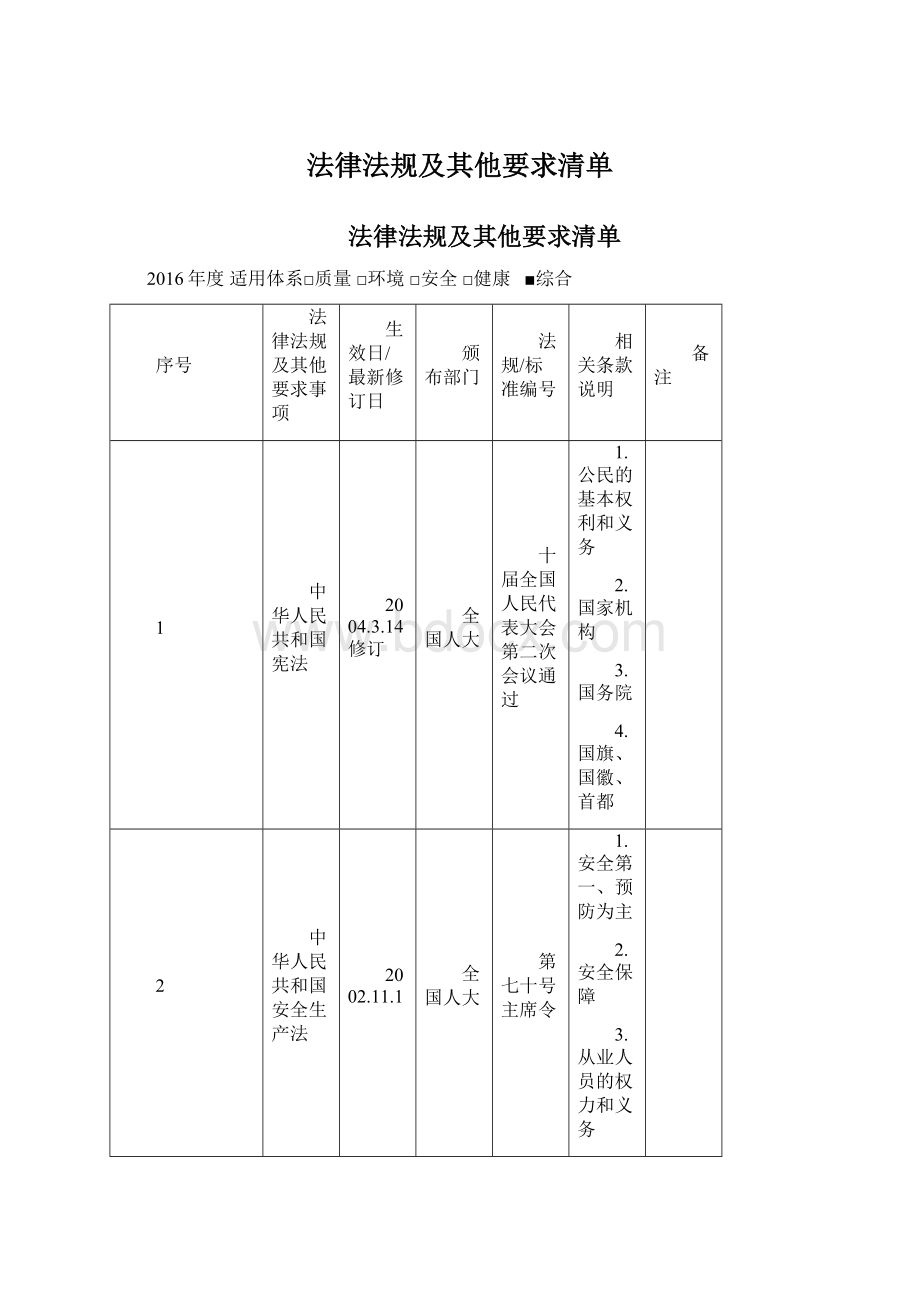 法律法规及其他要求清单Word下载.docx