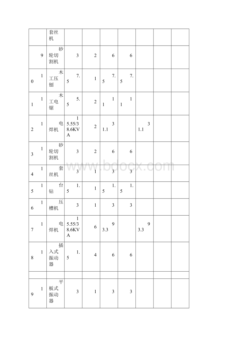 施工现场临时用施工组织设计Word下载.docx_第3页