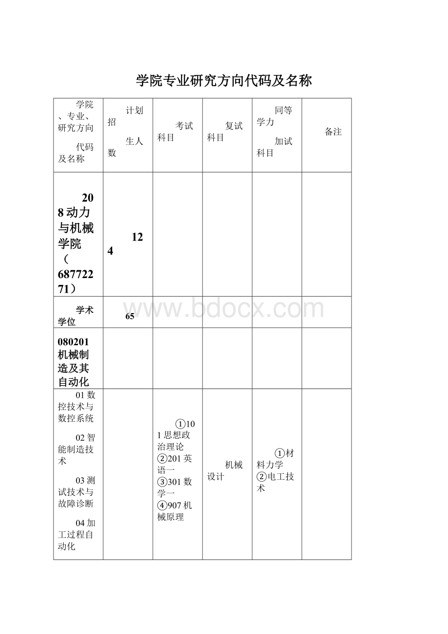 学院专业研究方向代码及名称文档格式.docx