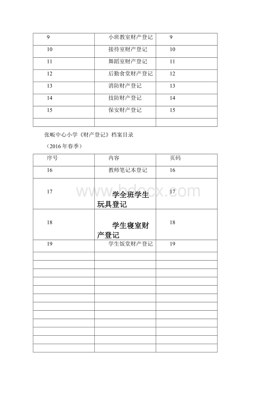 张畈中心小学《财产登记》.docx_第2页