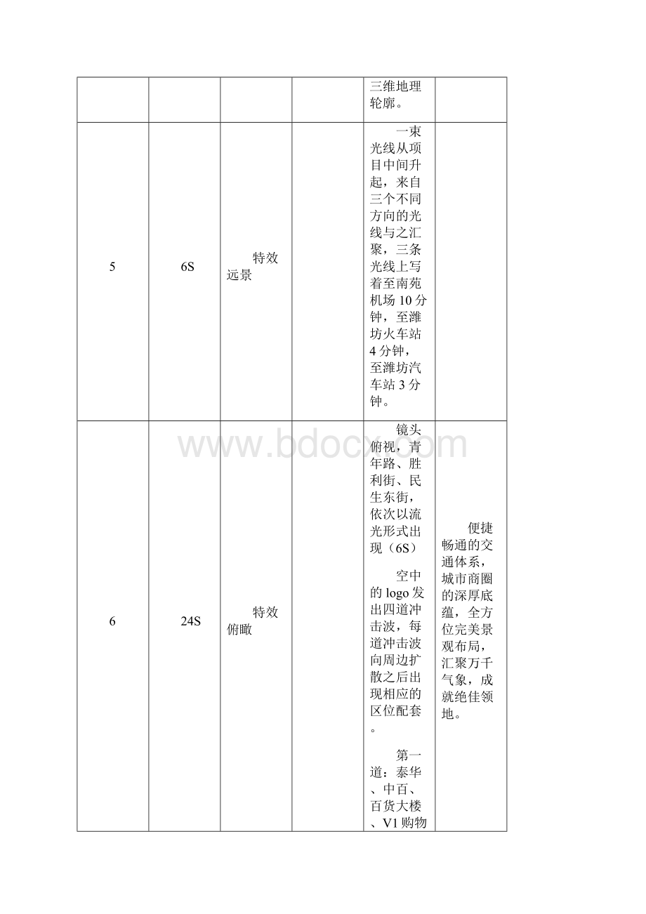 商业地产三维动画脚本方案.docx_第3页