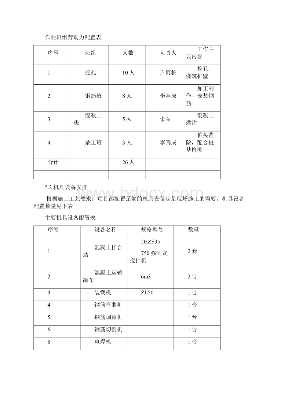 人工开挖桩施工方案改.docx_第3页