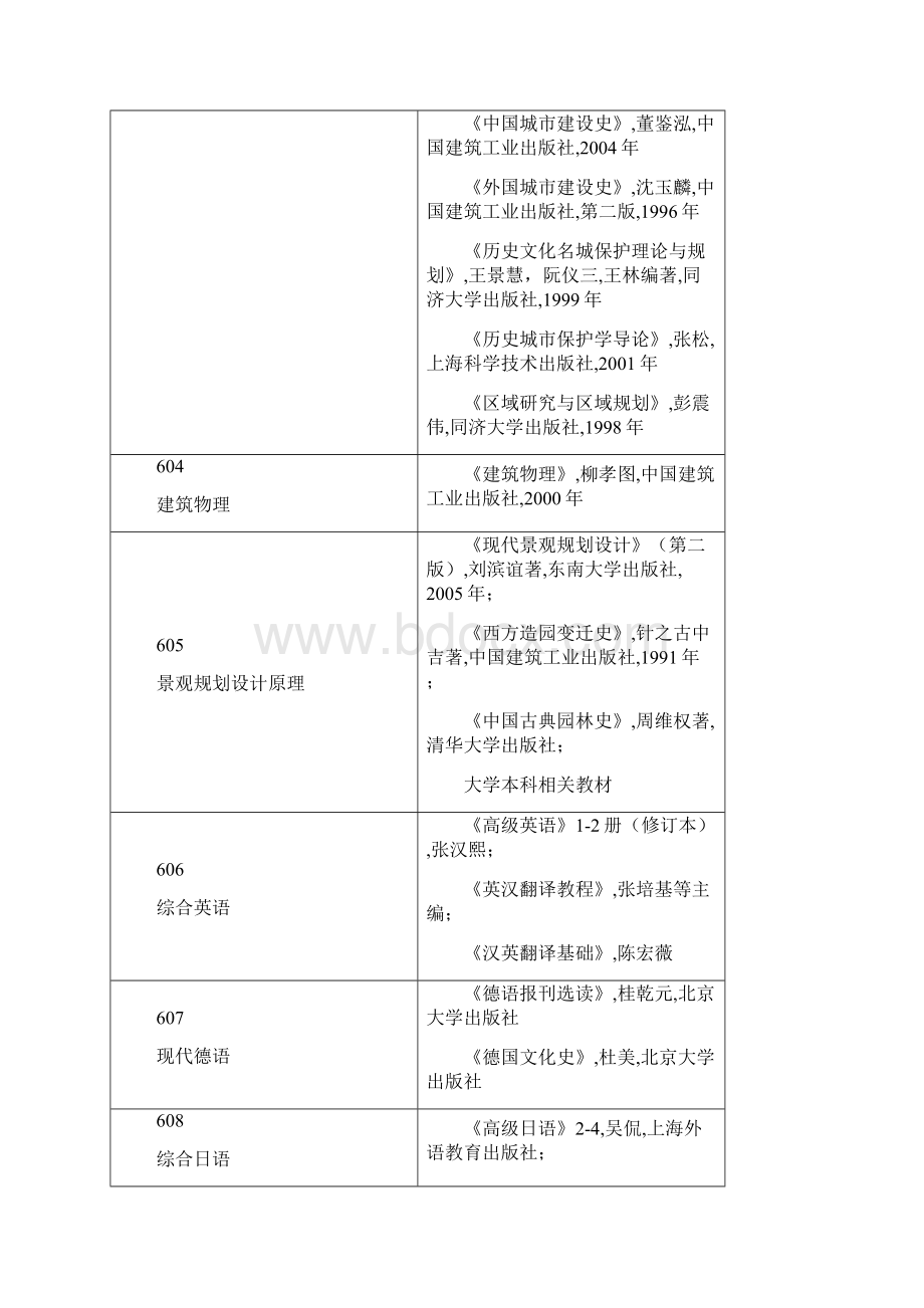 同济大学硕士研究生考试科目及参考书.docx_第2页