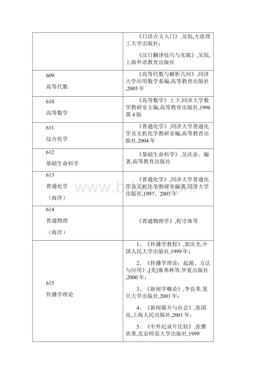 同济大学硕士研究生考试科目及参考书Word下载.docx_第3页