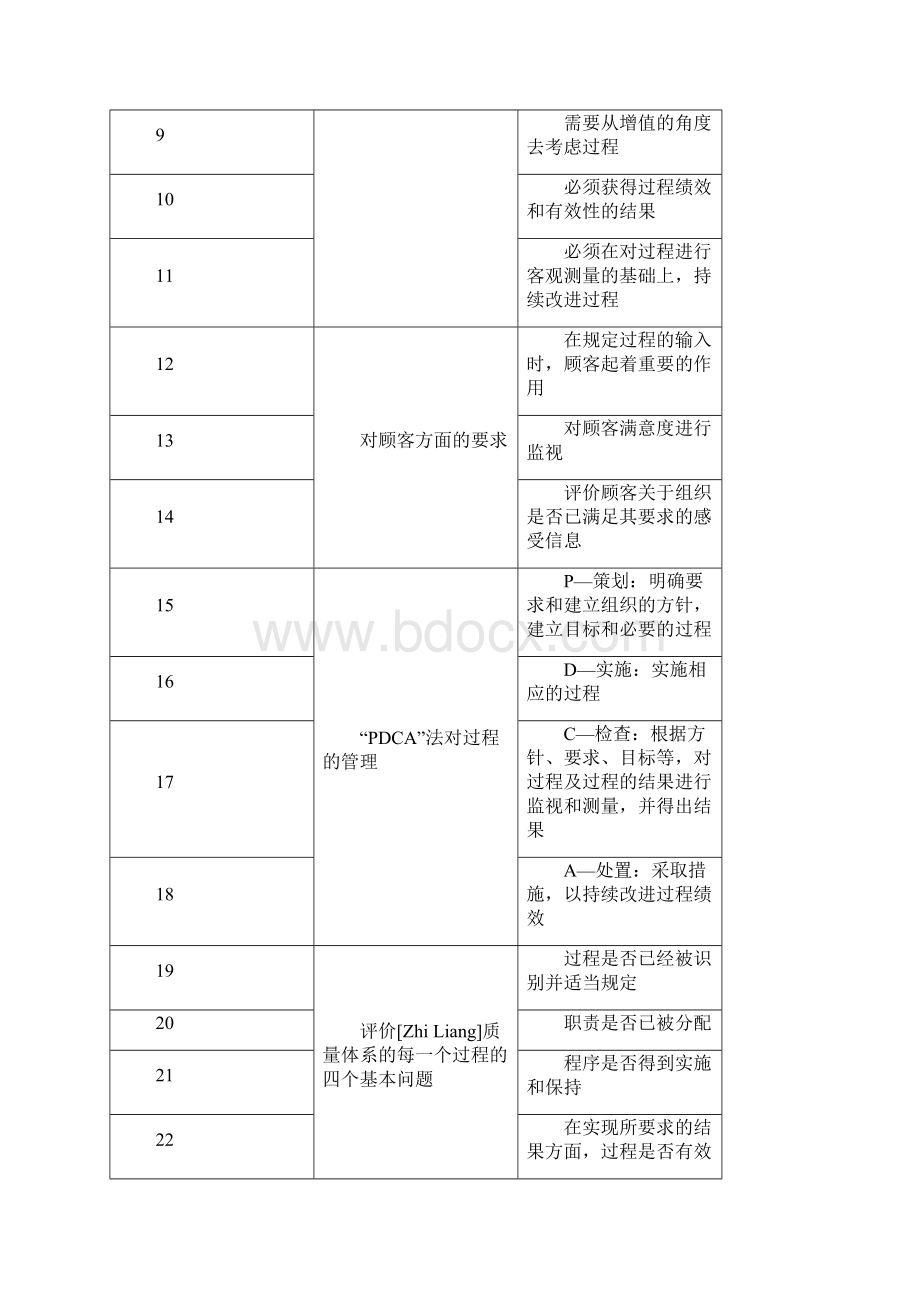 AAA最新版16949大型汽配集团内部审核检查项目汇总明细表.docx_第3页