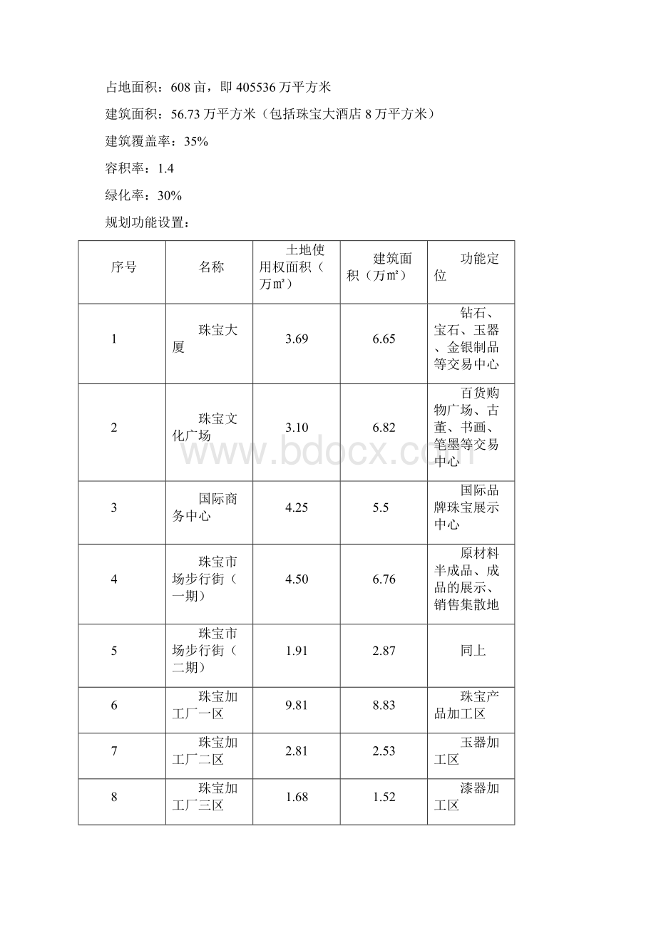 国际珠宝城可行性研究报告.docx_第2页