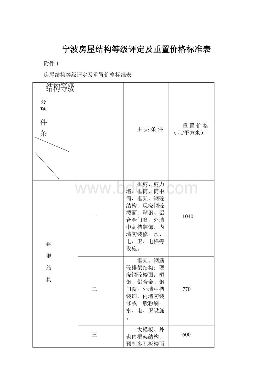 宁波房屋结构等级评定及重置价格标准表Word格式.docx_第1页