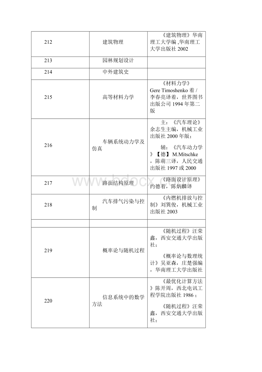 华南理工大学博士考试参考书目.docx_第2页